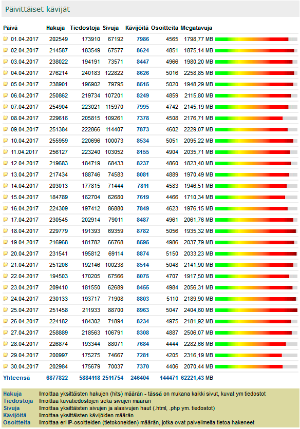 Digicamera.net Huhtikuu 2017 kävijätilastot